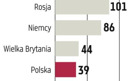 Trudny rok browarów