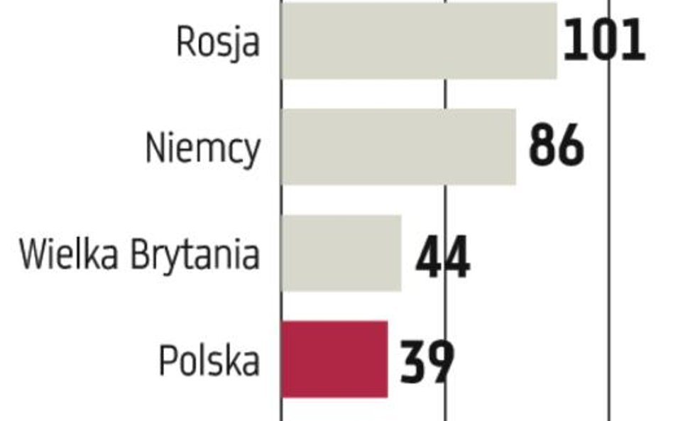 Trudny rok browarów