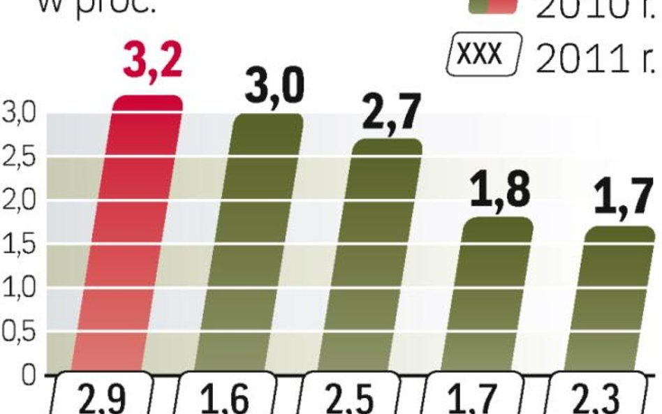 Prognozy Fitcha wskazują, że tempo wzrostu gospodarczego na świecie będzie w najbliższych latach umi