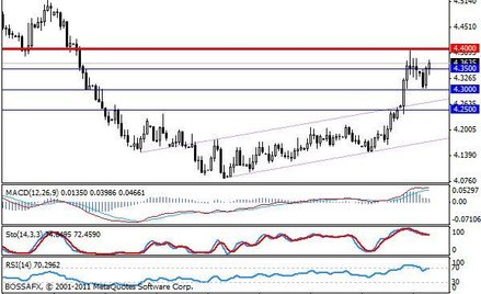 Prognozy OECD nie pomogły złotemu
