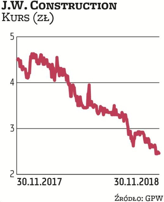 J.W. Construction poza budową mieszkań ma doświadczenie w biznesie hotelarskim. To pomogło zaadaptow