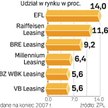 Nowa spółka Hiszpanów marzy o pierwszej piątce