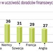 Rodzina ma wpływ na to, gdzie założymy konto