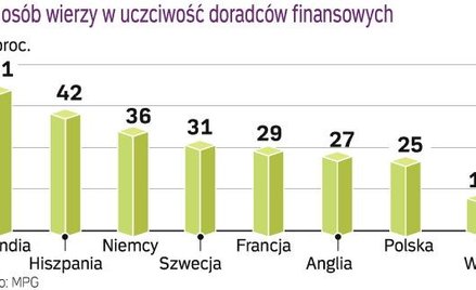 Rodzina ma wpływ na to, gdzie założymy konto