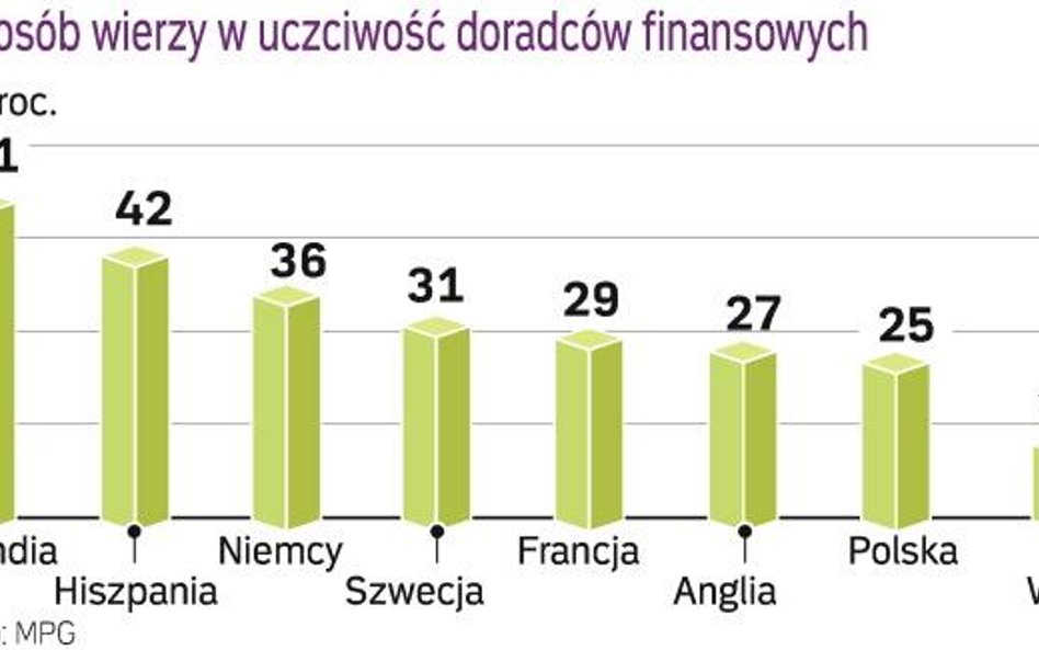 Rodzina ma wpływ na to, gdzie założymy konto