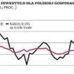 Inwestycyjne ożywienie nadejdzie