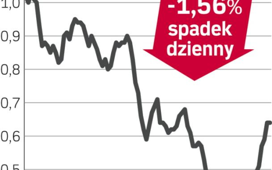 Boryszew – spółka, o której się mówi w Warszawie