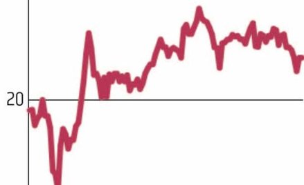 Selvita: Ardigen zdobywa już ważne kontrakty