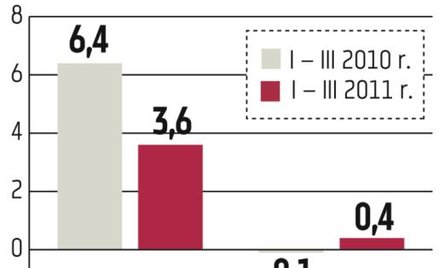 Genesis Energy: Spółka będzie realizować projekty budowy biogazowni