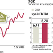 To będzie ostatnia tak hojna dywidenda