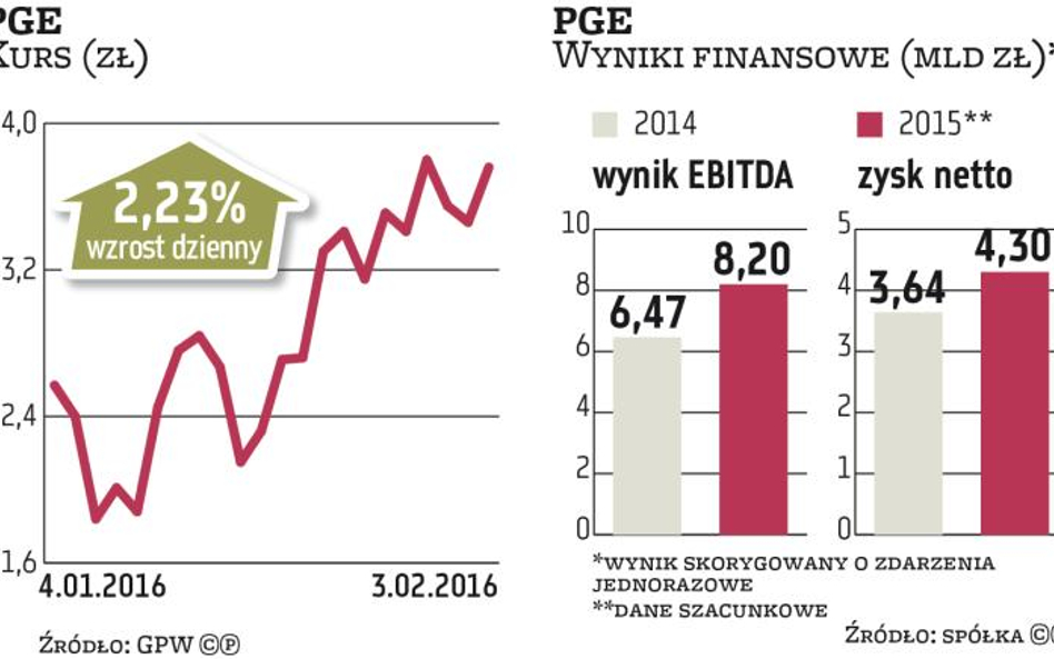 To będzie ostatnia tak hojna dywidenda