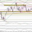 Wykres dzienny EUR/USD