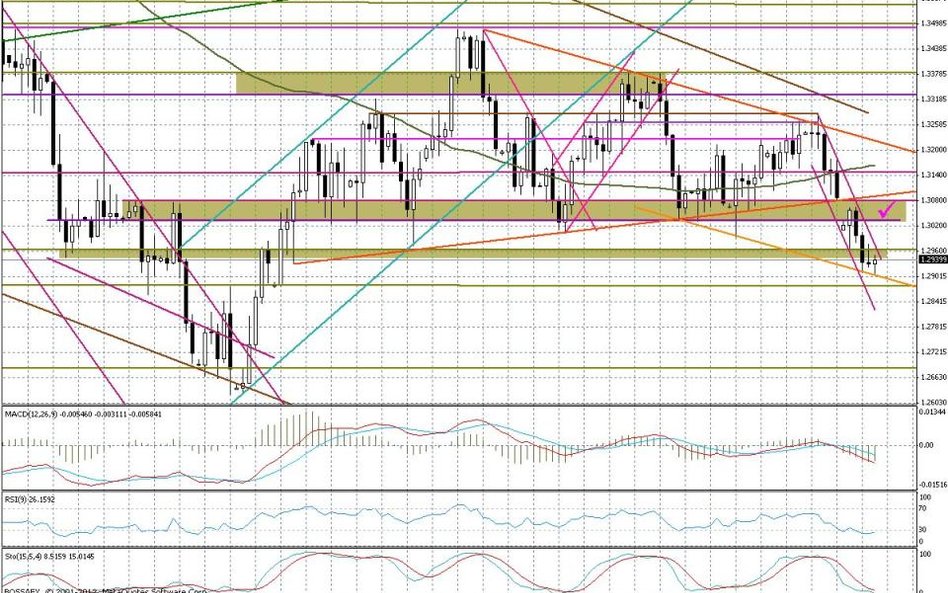 Wykres dzienny EUR/USD