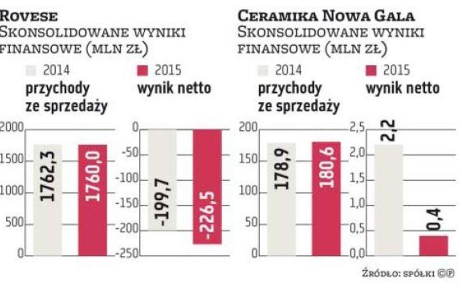 Producenci płytek zwiększą eksport