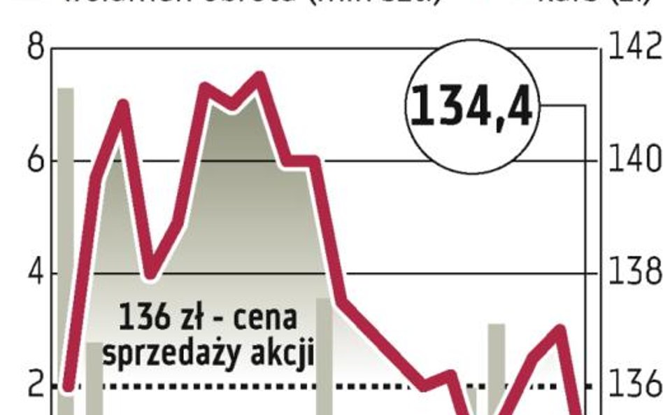 JSW: Coraz więcej firm poluje na walory pracownicze