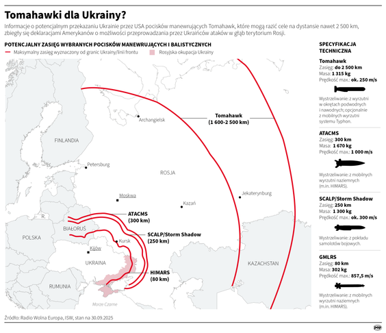 Tomahawki dla Ukrainy?
