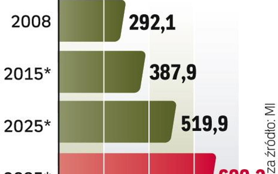 Ruch w polskich portach rośnie