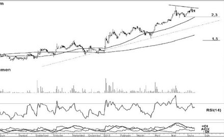 Bytom: Będzie podwojenie zysku