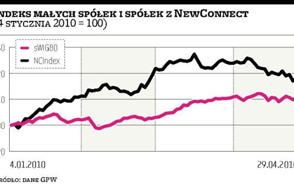 Zarządzający przychylniej patrzą na NewConnect