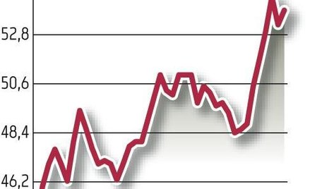 Kurs śmiało atakuje kolejne szczyty