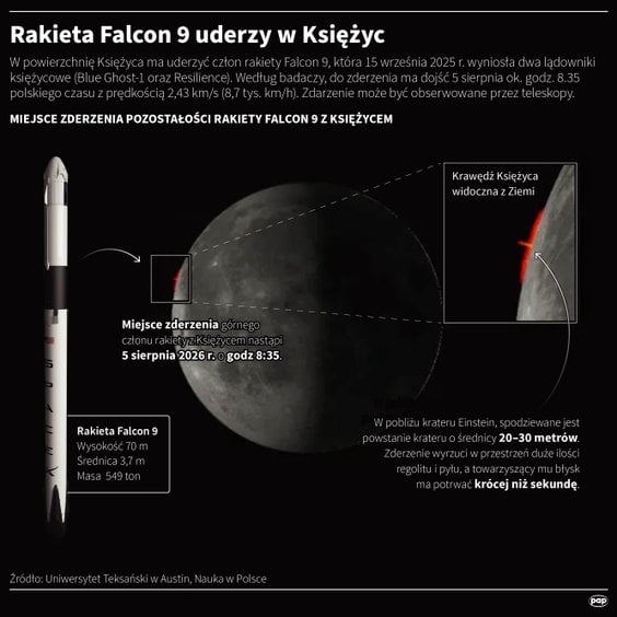 Rakieta Falcon 9 ma uderzyć w Księżyc