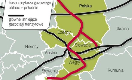 Korytarz poprawi bezpieczeństwo dostaw