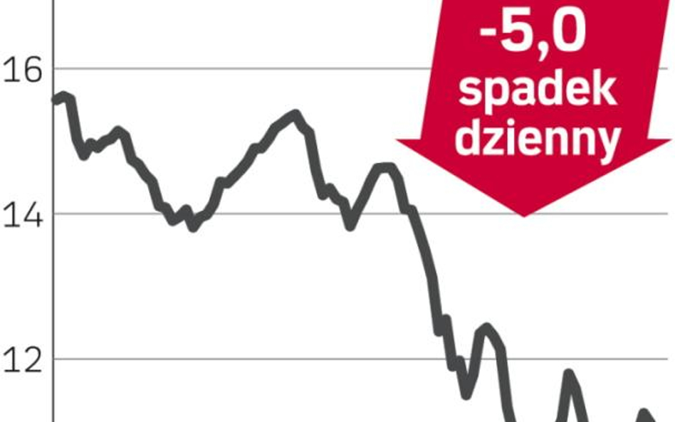 Lufthansa – spółka, o której się mówi we Frankfurcie