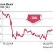 W tym roku inwestorzy chętnie pozbywali się akcji Aliora. Bank negatywnie wyróżnia się na tle sektor
