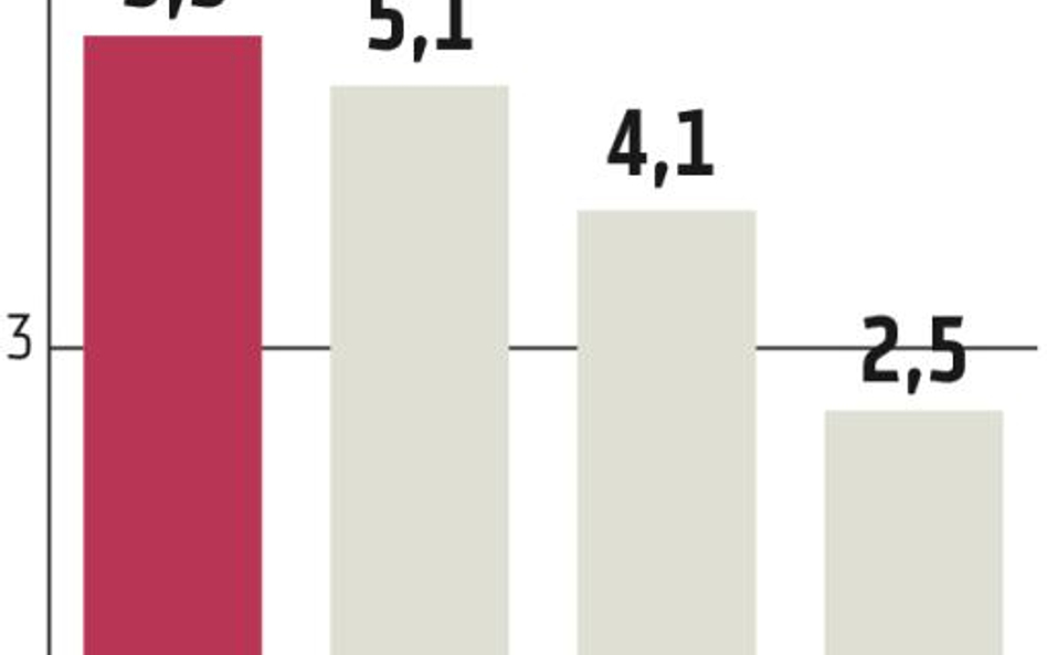 Strabag: Branża budowlana czeka na przetargi