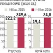 Ferro: W grę wchodzi rozwój organiczny i przejęcia