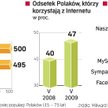 Nasza-Klasa w Polsce miażdży światowych gigantów. Z Facebooka korzysta ok. 1 proc. polskich internau
