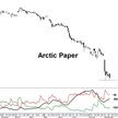 Arctic Paper nie zwalnia spadkowego tempa