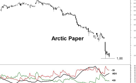 Arctic Paper nie zwalnia spadkowego tempa