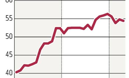 Przemysł nadal w górę, ale wolniej niż w marcu