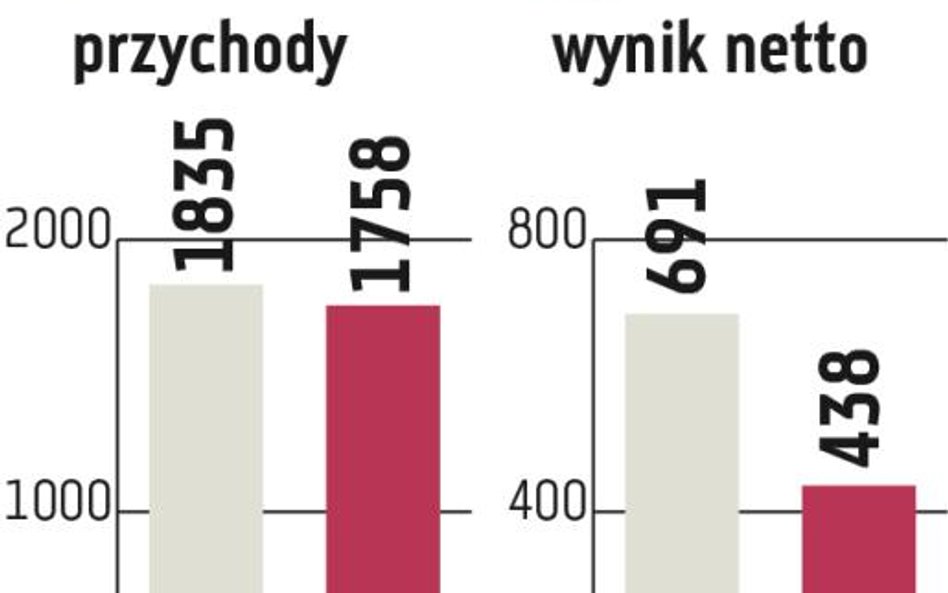 Pekao: Celem rozwój szybszy niż rynek