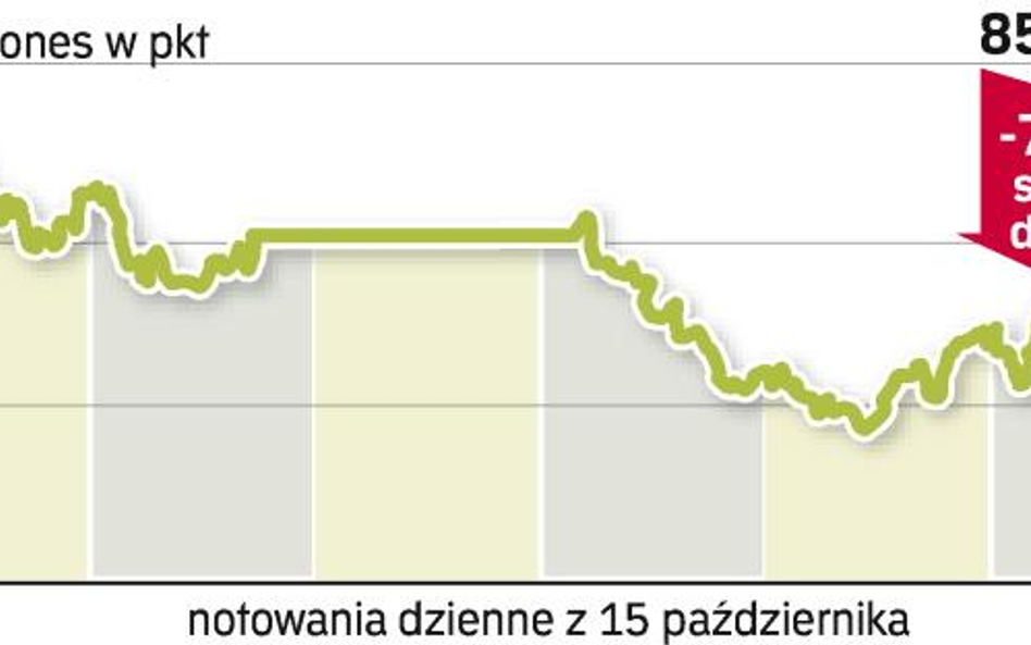 Końcówka wczorajszej sesji przyniosła pogłębienie spadków. Inwestorzy przestraszyli się słabych dany