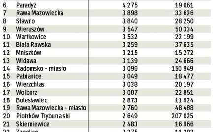 Gminy województwa Łódzkiego w 2009 r.