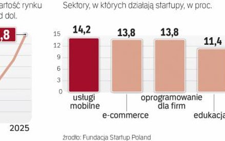 Narzędzia bazujące na sztucznej inteligencji nie są już rzadkością