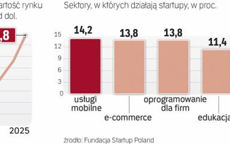 Narzędzia bazujące na sztucznej inteligencji nie są już rzadkością