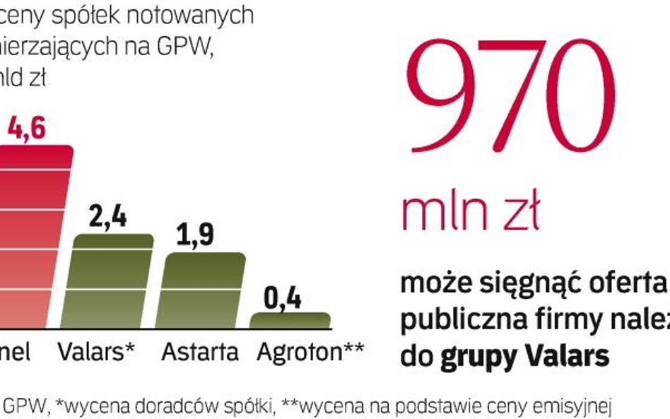 Teraz w Warszawie notowane są dwie firmy z Ukrainy. Są to należące do ukraińskich oligarchów Kernel 