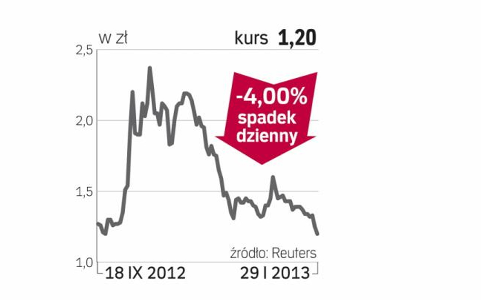 Petrolinvest – spółka, o której się mówi w Warszawie