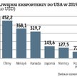 Handlowa walka z wiatrakami czy przemyślana zmiana systemu?