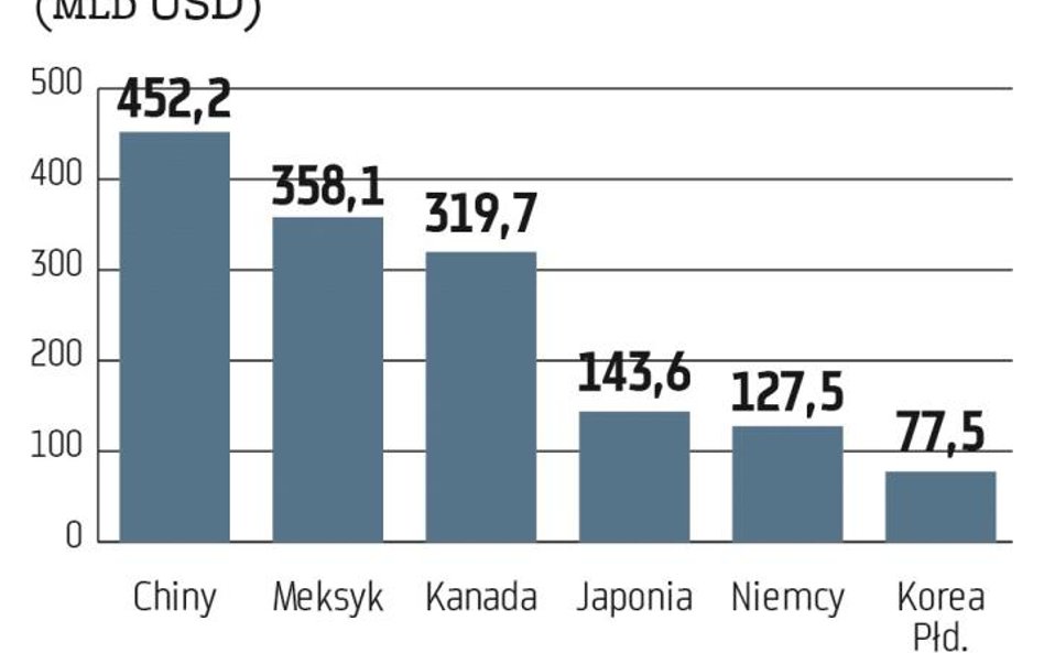 Handlowa walka z wiatrakami czy przemyślana zmiana systemu?