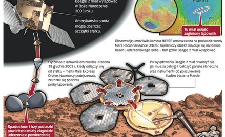 Tajemnica lądownika Beagle 2