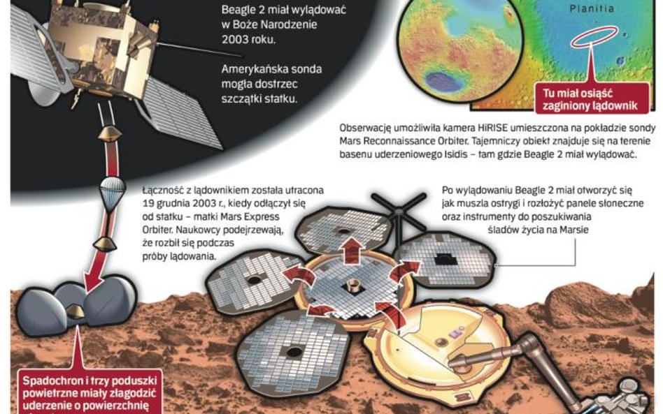 Tajemnica lądownika Beagle 2