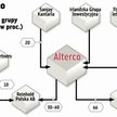 Alterco przejmuje kontrolę nad Trionem i Reinholdem