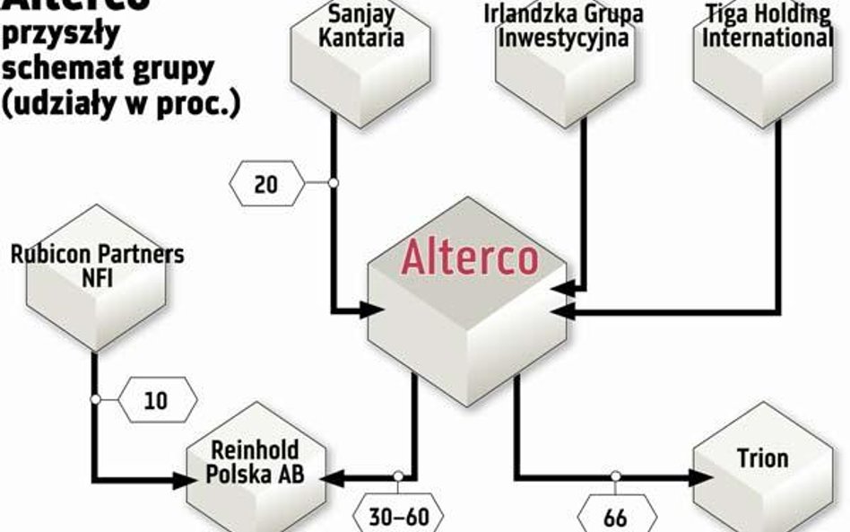 Alterco przejmuje kontrolę nad Trionem i Reinholdem