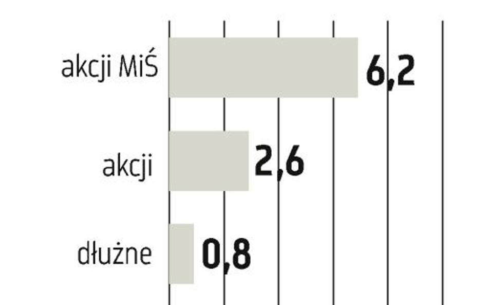 TFI: W lutym dobrze, co dalej?