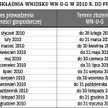 W jakim terminie należy złożyć wniosek Wn-U-G?