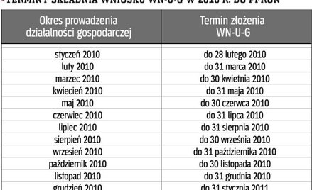 W jakim terminie należy złożyć wniosek Wn-U-G?